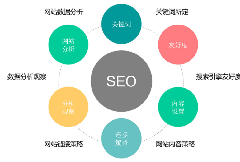 提升网站流量的秘诀——关键词排名优化全攻略