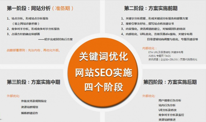 SEO营销——如何通过搜索引擎优化提升网站流量与业绩